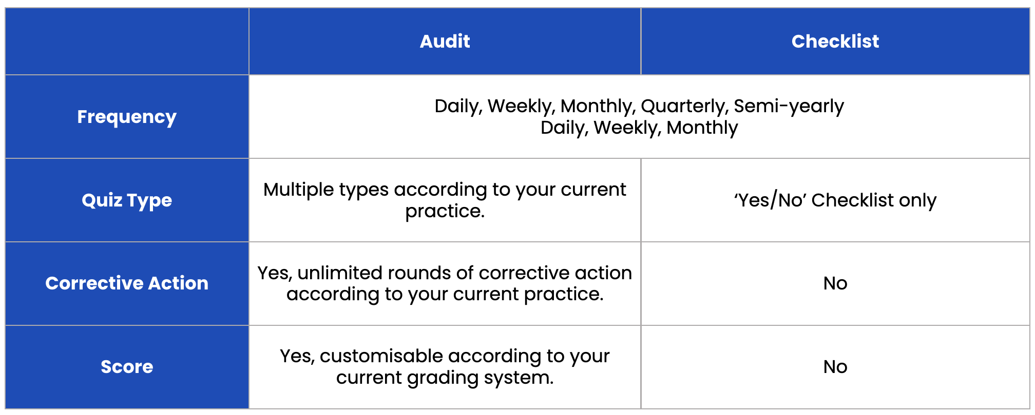 Audit Overview
