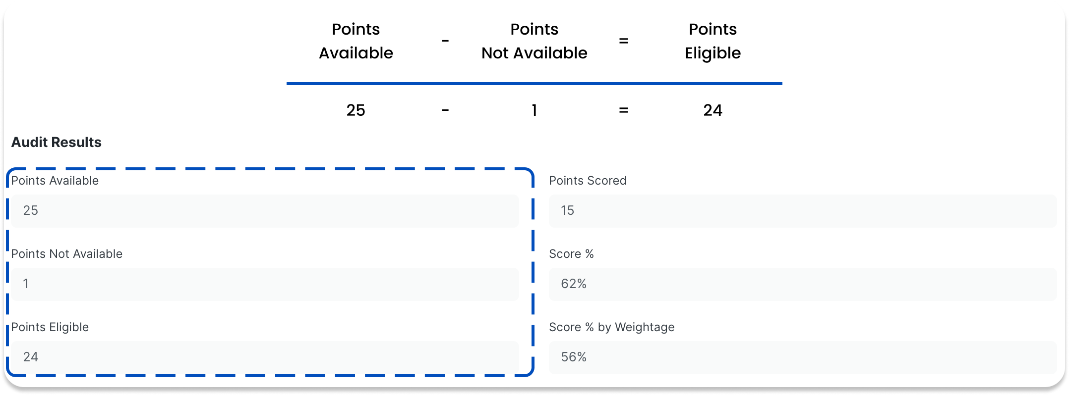 points-scoring-eligible
