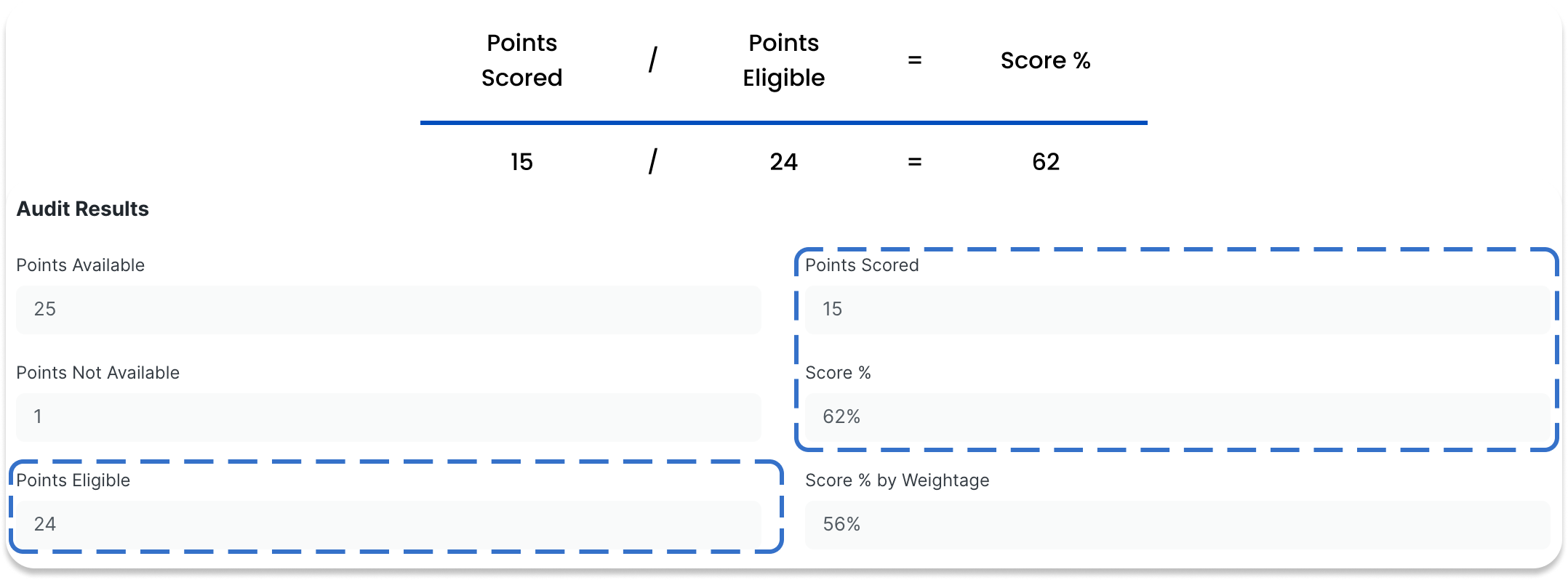 points-score-pctg