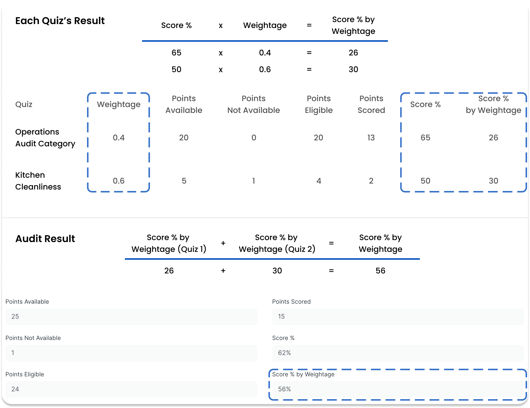 weightage-scoring